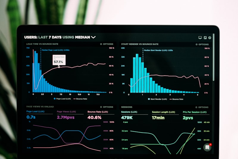 Data Analysis & Training